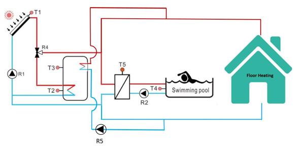 system space and pool heating