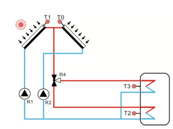 SR1568 أجهزة تحكم بالطاقة الشمسية لسخان المياه الشمسي سبليت p3.1png