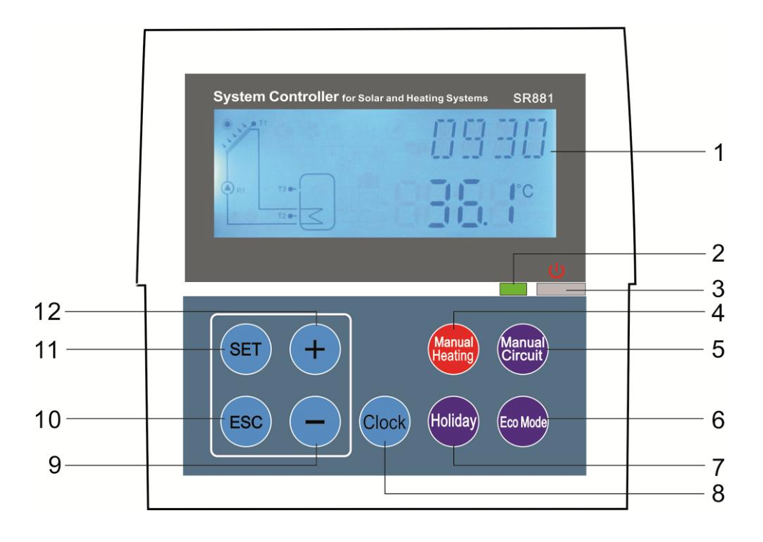 SR881 محطة عمل ومحطات ضخ للطاقة الشمسية EPP-p1.2