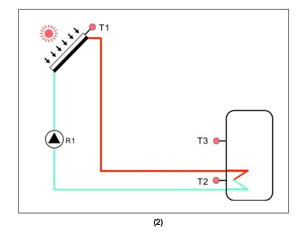 SR881 EPP محطات العمل الشمسية ومحطات الضخ- p3.1-2