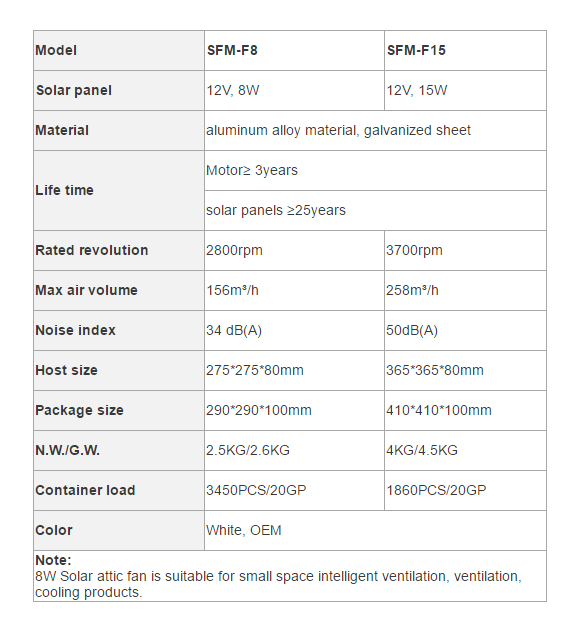8W15W مروحة سقف بالطاقة الشمسية لفتحة الدفيئة السيارات p2.1