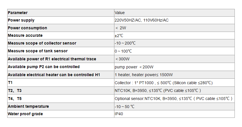 SR881 EPP محطات العمل الشمسية ومحطات الضخ- p2.1