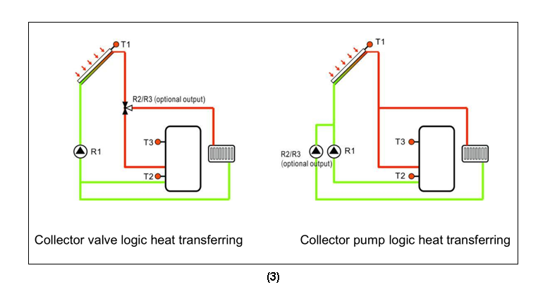 SR881 EPP محطات العمل الشمسية ومحطات الضخ- p3.1-3