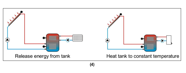 SR882 EPP محطات العمل الشمسية ومحطات الضخ- p3.1-5