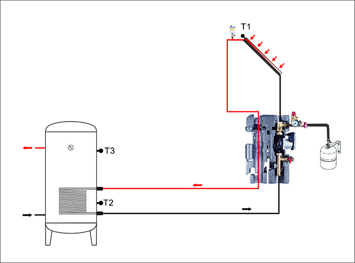 SR11HSR21H EPP محطات العمل الشمسية ومحطات الضخ- p3.1-1