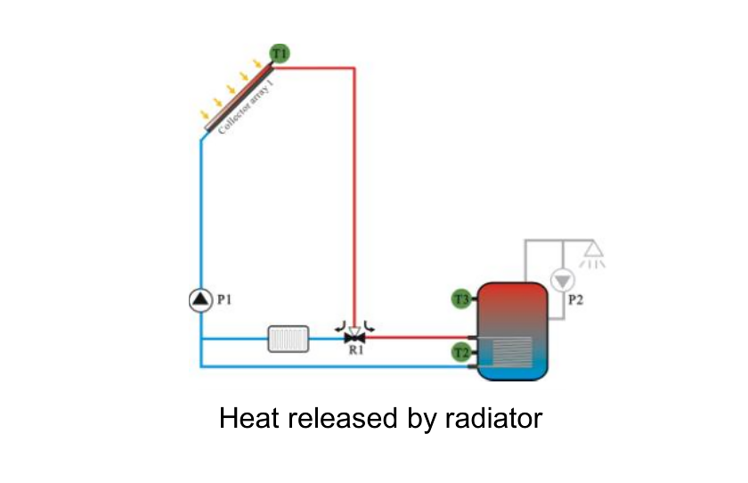 工作站 详情 页 3.1-3