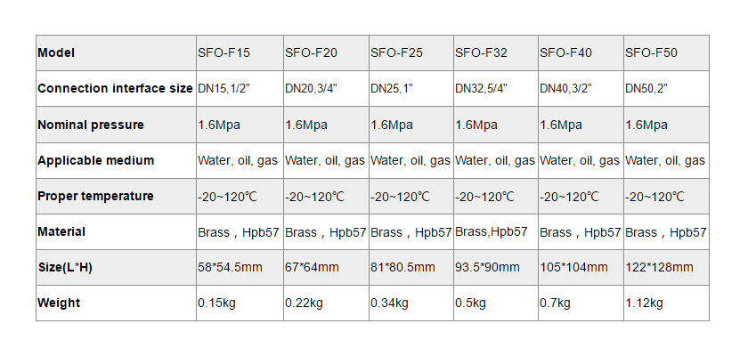صمام تصفية الفقرة 2-1