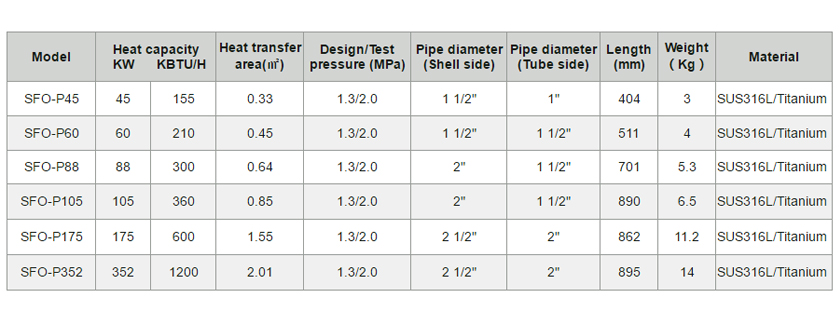 حمام سباحة ومنتجع صحي مبادل حراري p3