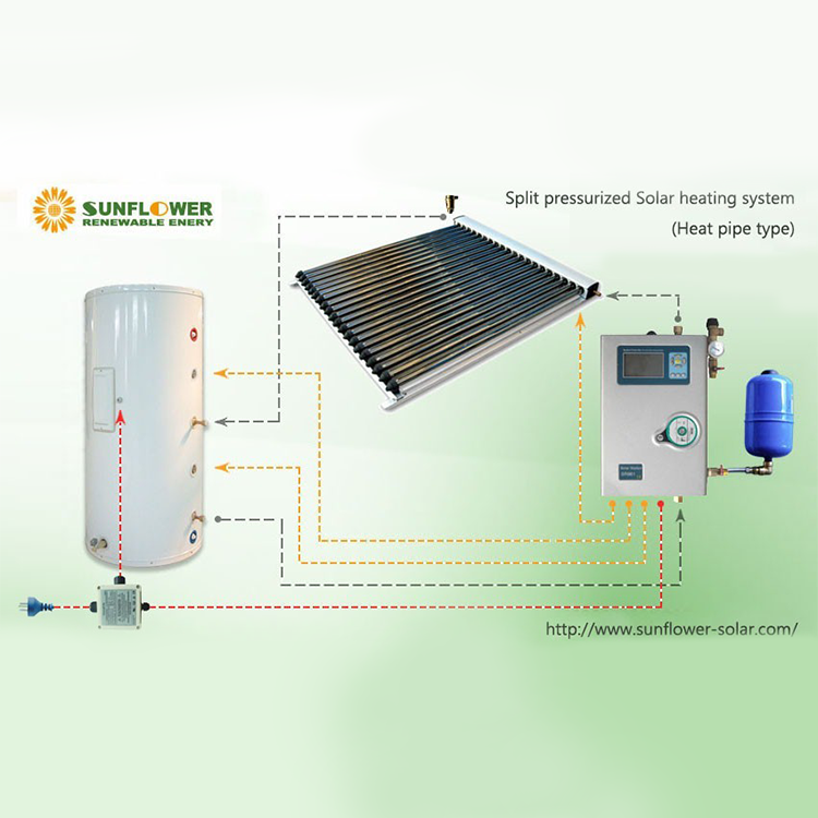 نظام تسخين المياه بالطاقة الشمسية المنزلية
