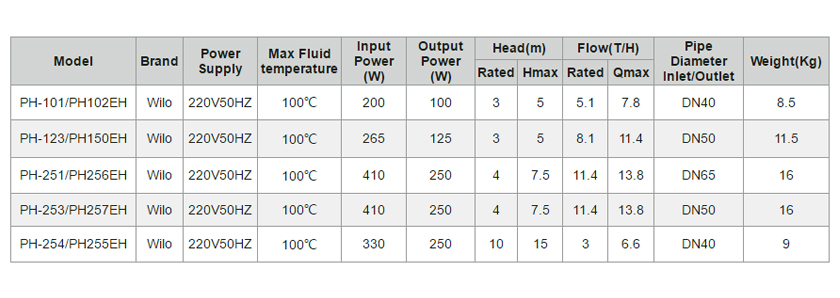 مضخة تدوير الماء الساخن p3.1