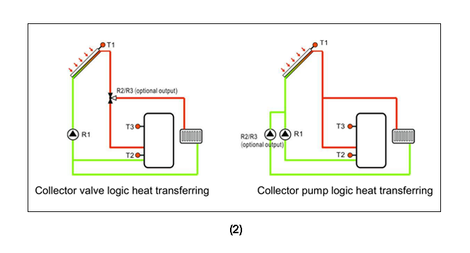 وحدات تحكم بالطاقة الشمسية SR91SR868C9 لسخان الماء الشمسي المضغوط المضغوط p3.1-2
