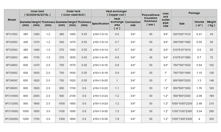 ضغط خزان المياه بالطاقة الشمسية - 2.1