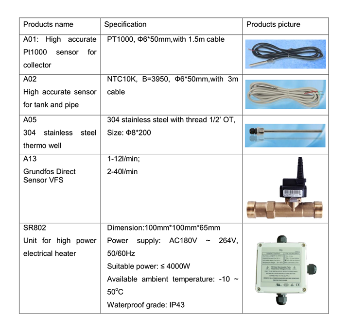 SR1568 أجهزة تحكم بالطاقة الشمسية لسخان المياه بالطاقة الشمسية المنفصل- p2.2.1