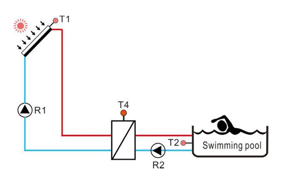 مكونات نظام تدفئة حمامات السباحة