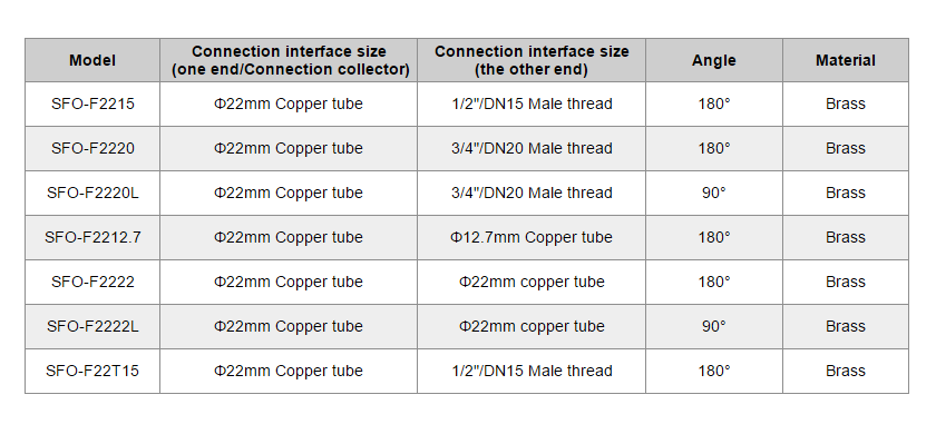 集热 器 连接 器 ص 2