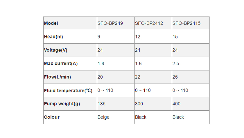 详情 页 规格 表