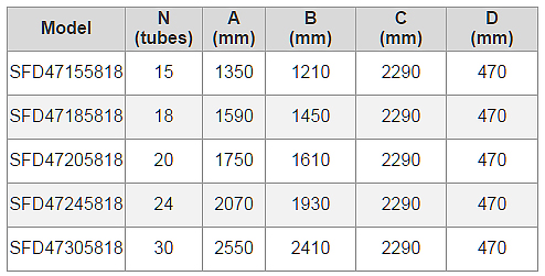 حجم الصندوق
