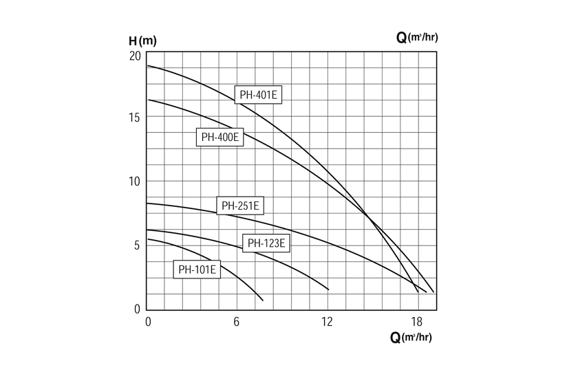 مضخة تدوير الماء الساخن p3.2