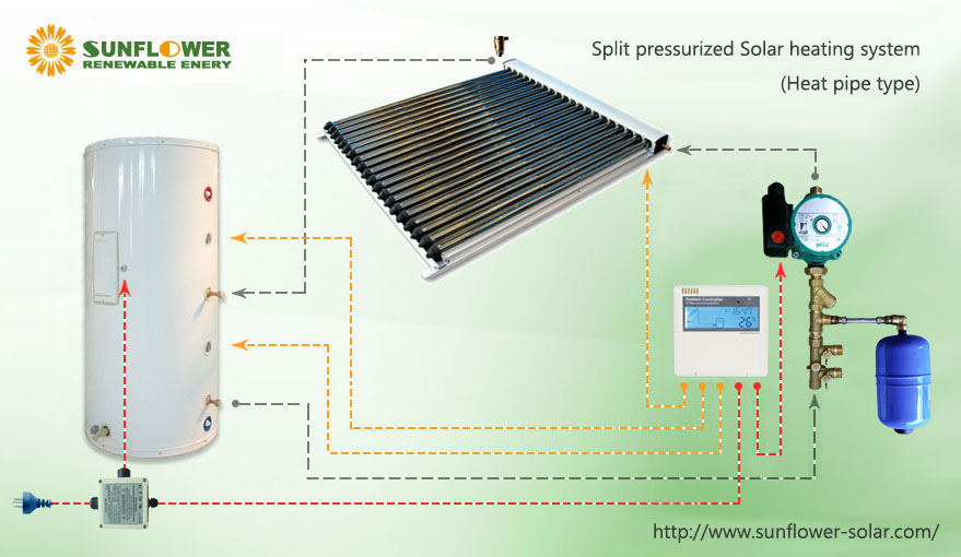 تركيب نظام الماء الساخن بالطاقة الشمسية ذو الضغط المنفصل