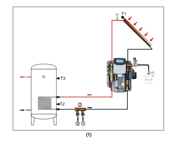 SR882 EPP محطات العمل الشمسية ومحطات الضخ- p3.1-1