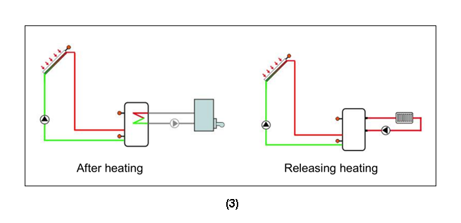 وحدات تحكم بالطاقة الشمسية SR91SR868C9 لسخان الماء الشمسي المضغوط المضغوط p3.1-3