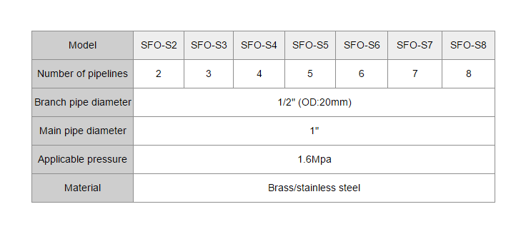 SFO-S فاصل الماء للتدفئة الأرضية- P2