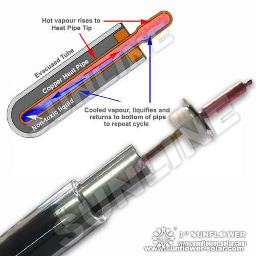 تجميع الطاقة الشمسية (2)