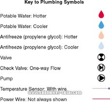 سخان مياه بالطاقة الشمسية (2)