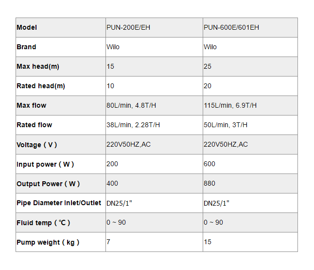 مضخة معززة لنظام إمداد الماء الساخن