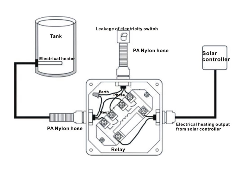 محطة العمل الشمسية - 2.3.1-2