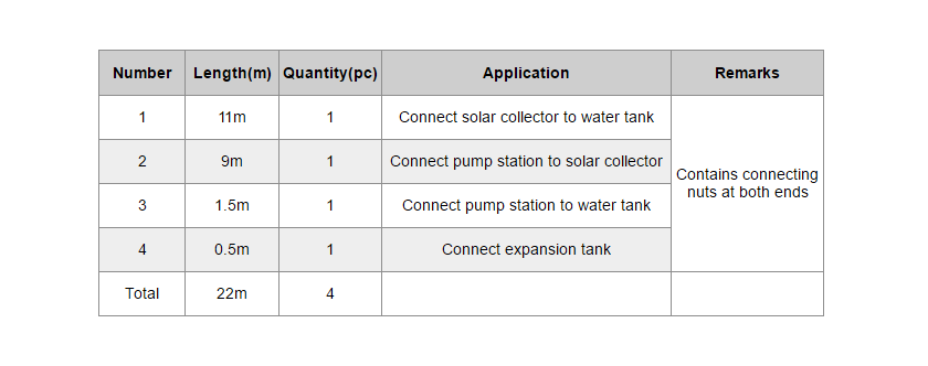 خرطوم الطاقة الشمسية المعزول مسبقًا ، الفقرة 4