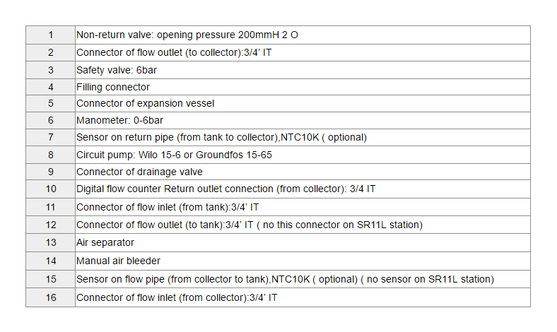 SR21LSR11L EPP محطات العمل الشمسية ومحطات الضخ- p1.1.2