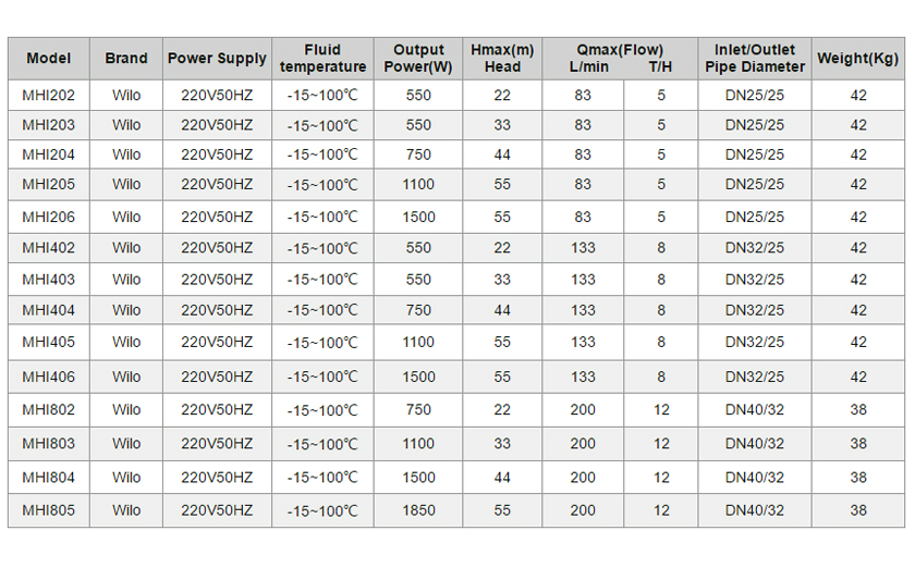 مضخة معززة لنظام إمداد الماء الساخن