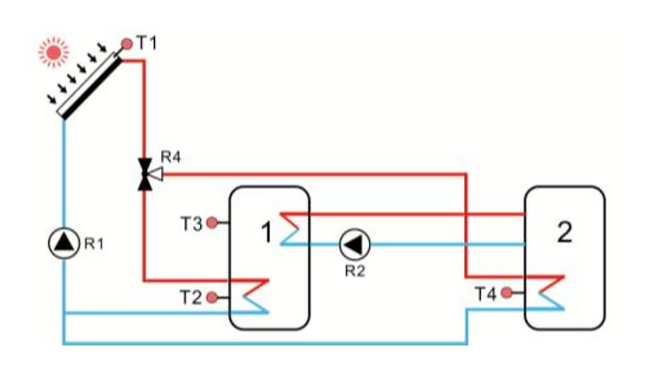 SR1568 أجهزة تحكم بالطاقة الشمسية لسخان المياه بالطاقة الشمسية المجزأ p3.5