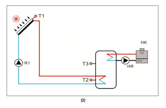 SR288 وحدات تحكم بالطاقة الشمسية لسخان الماء الشمسي المضغوط المضغوط p3.1-2