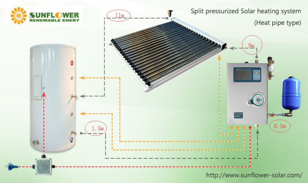 خرطوم الطاقة الشمسية المعزول مسبقًا ، الفقرة 4-2