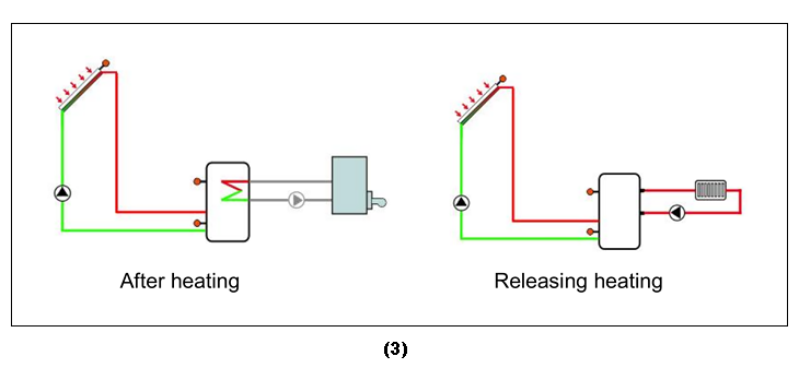 أجهزة التحكم بالطاقة الشمسية لسخان الماء الشمسي المضغوط المضغوط p3.1-3
