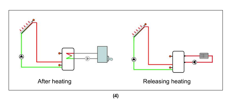 SR881 EPP محطات العمل الشمسية ومحطات الضخ- p3.1-4
