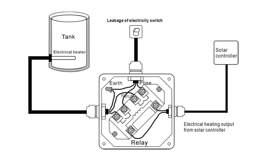 SR258 وحدات تحكم الطاقة الشمسية لسخان مضغوط سخان المياه بالطاقة الشمسية ، p2.1.1-2
