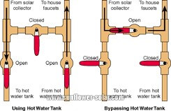 سخان مياه بالطاقة الشمسية (1)