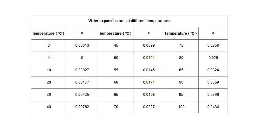 خزان التوسع - الفقرة 5.1