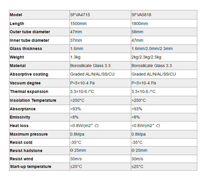 SFVA أنابيب زجاجية مفرغة بالكامل- p2.2