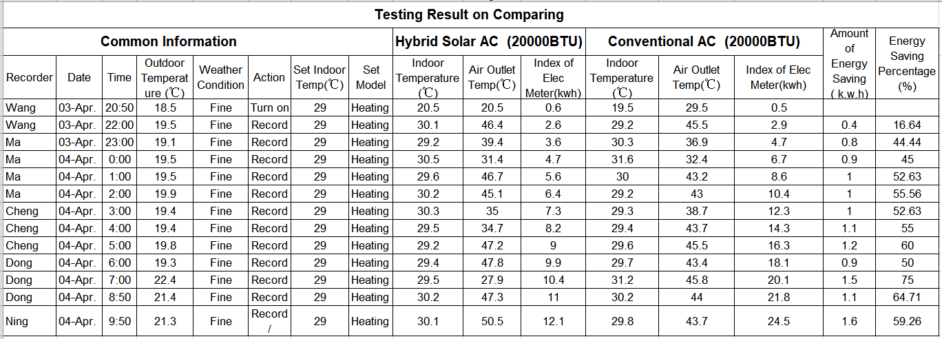 مكيف الهواء بالطاقة الشمسية الهجين المثبت على الحائط p1.6