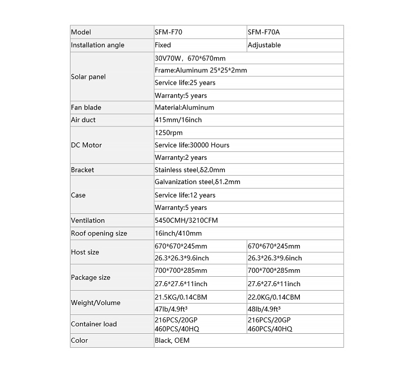 70W مروحة تنفيس العلية الشمسية لمخزن الأماكن العامة في المصنع 2.1