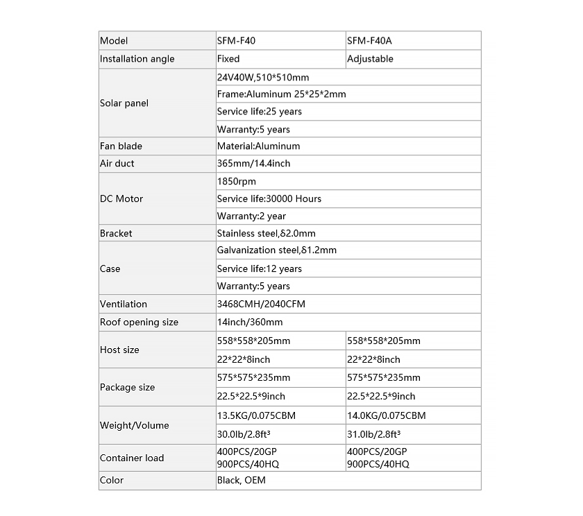 40W مروحة تنفيس بالطاقة الشمسية العلوية للمنزل 2.1