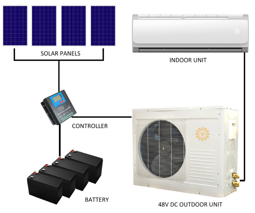 كيفية اختيار مكيف الهواء الشمسي 2