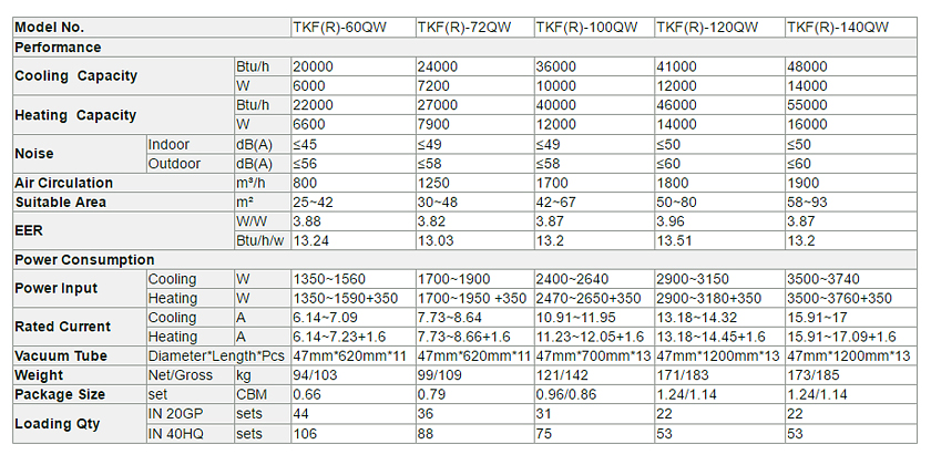 مكيف كاسيت حراري هجين بالطاقة الشمسية- p2