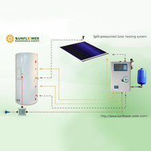 SFFS تقسيم الضغط سخانات المياه بالطاقة الشمسية لوحة مسطحة
