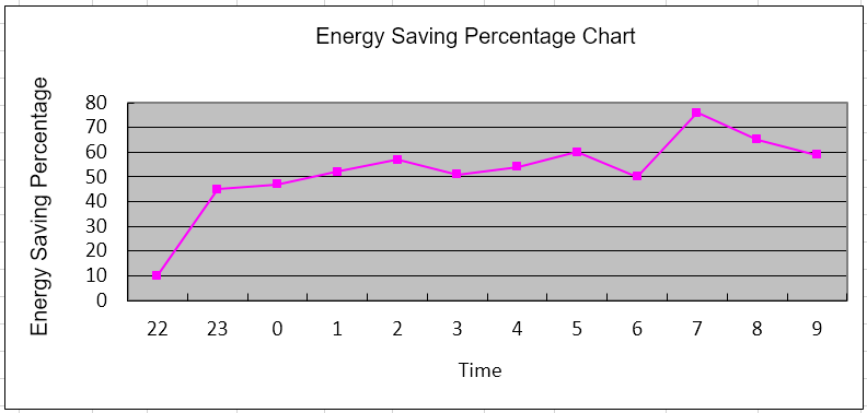 مكيف الهواء بالطاقة الشمسية الهجين المثبت على الحائط p1.6-2