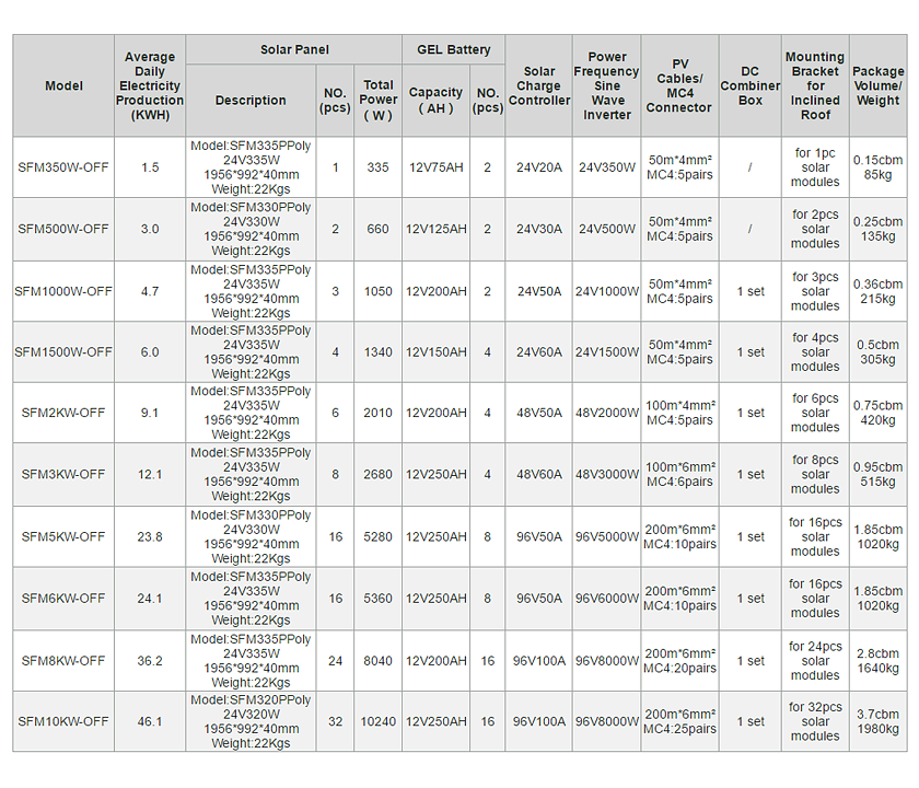 SFM-OFF إيقاف تشغيل نظام الألواح الشمسية للشبكة- p2.1